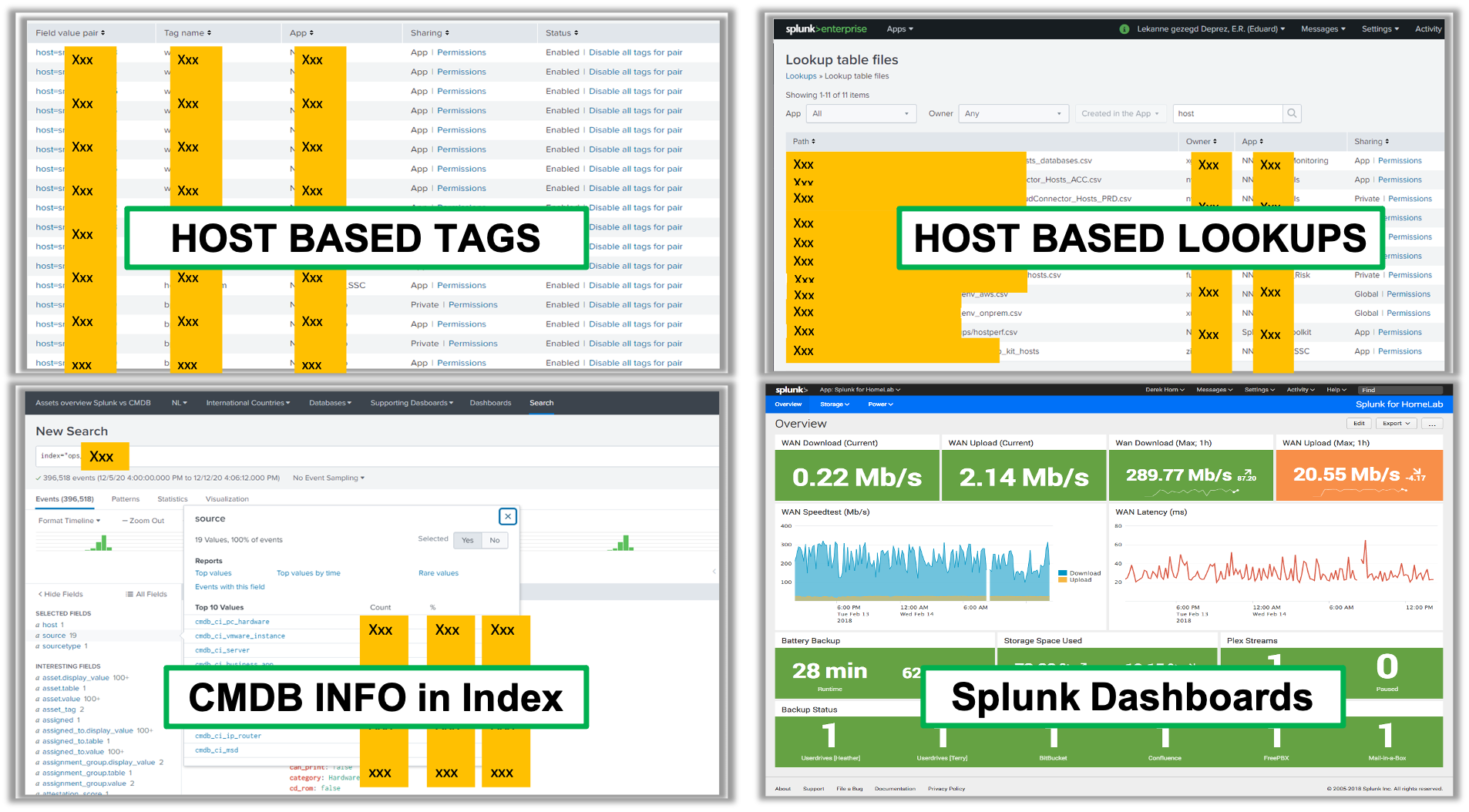 splunk stats count sort